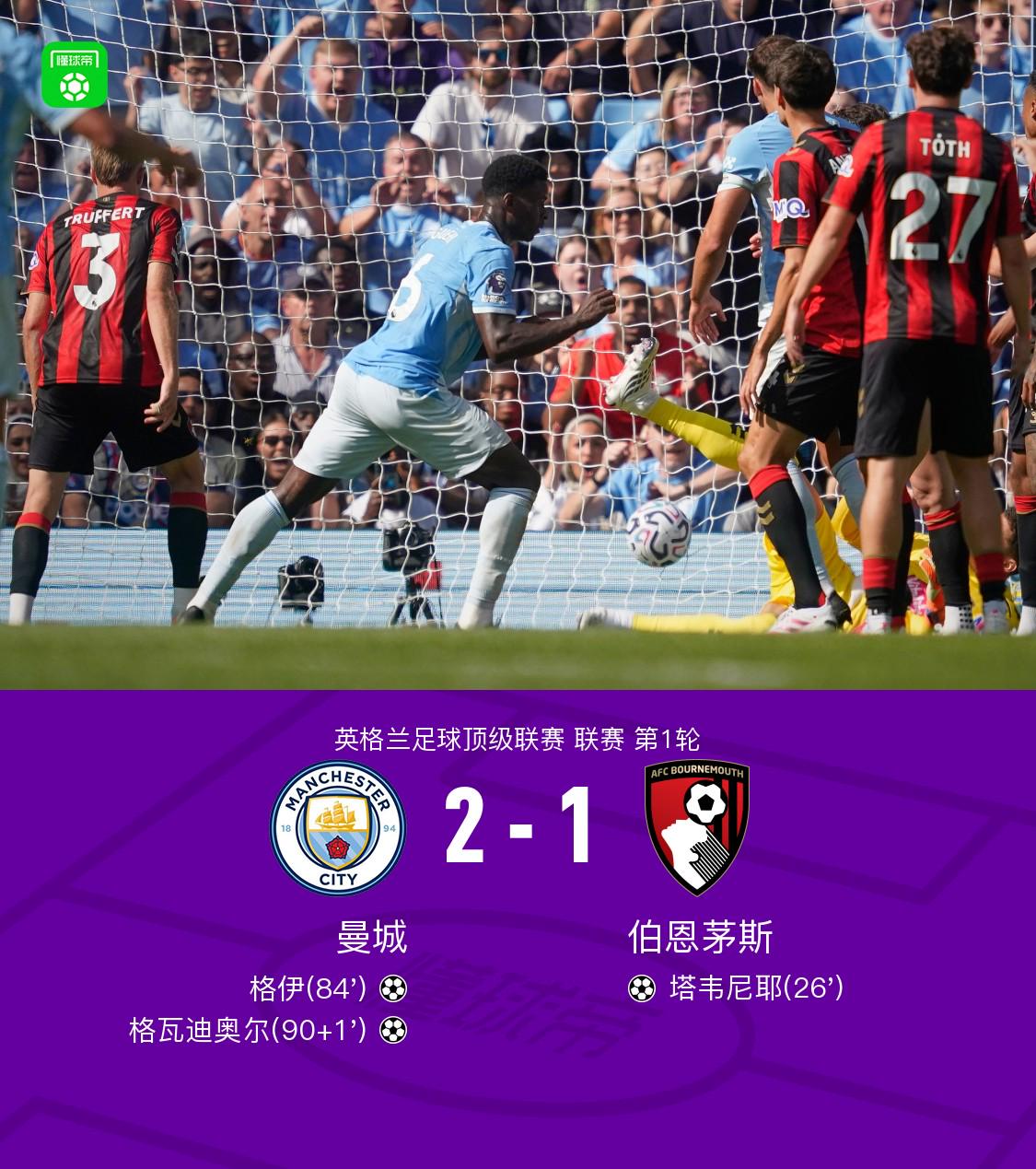 Góc Nhìn EX88: Man City 2-1 Bournemouth: Gvardiol ấn định, Guéhi đánh đầu gỡ hòa + bỏ lỡ cơ hội trố