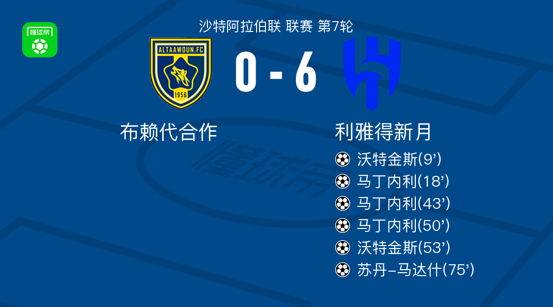 Góc Nhìn EX88: Al Hilal đè bẹp Al Taawoun 6-0, Martinelli lập hat-trick, Watkins lập cú đúp